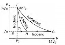 Solution Image