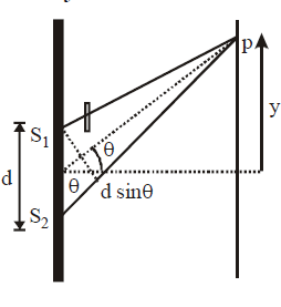 Physics Question Image