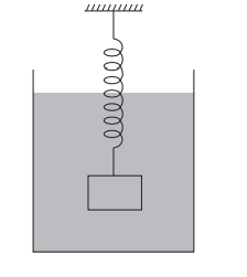 An object with uniform density ρ is attached to a spring that is known ...