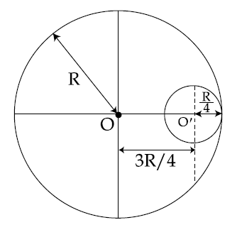 moment of inertia of a circle with two holes moment of inertia of a circle with two holes