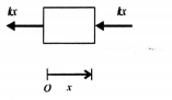 Two identical springs of spring constant k are attached to a block of ...