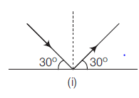 A ray of light is incident on a plane mirror at an angle of 30°. At ...