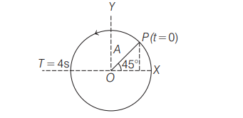 Physics Question Image