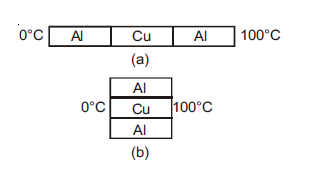 Physics Question Image