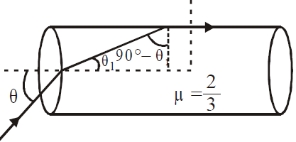 Solution Image