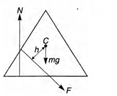 Solution Image