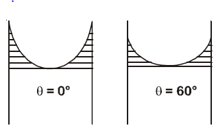 Solution Image