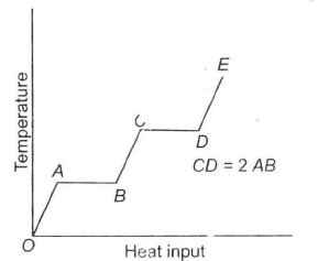 Physics Question Image