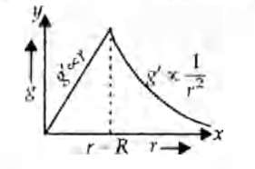Solution Image