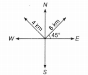 Solution Image