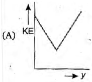 Physics Question Image