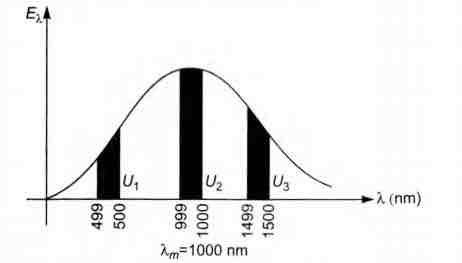 Solution Image