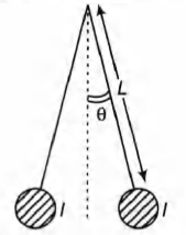 Physics Question Image