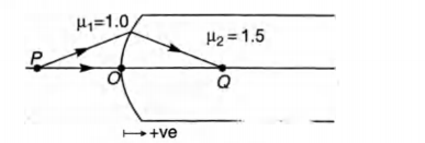 Solution Image