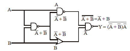 Solution Image