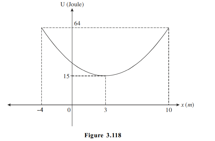 Physics Question Image