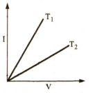Physics Question Image