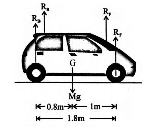 A car weighs 1800 kg. The distance between its front and back axles is ...
