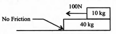 A 40 kg slab rests on a frictionless floor. A 10 kg block rests on top