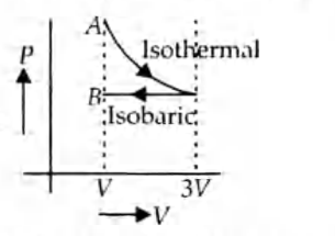 Solution Image