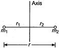 Solution Image