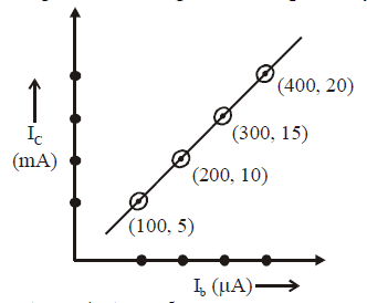 Physics Question Image