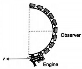 Physics Question Image