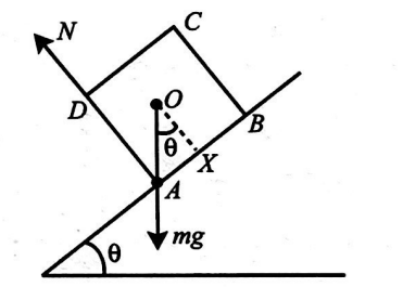 Side Inclination A cube of side a is placed on an inclined plane of inclination θ. What ...