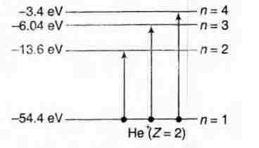 Solution Image