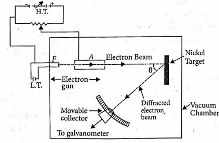 Consider Figure Suppose The Voltage Applied To A Is Increas