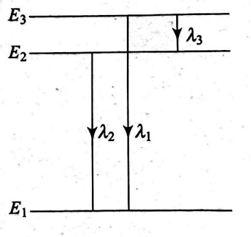 Transitions between three energy levels in a particular atom give rise ...