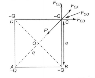 Solution Image