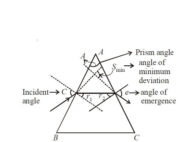 Solution Image