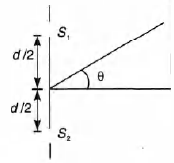Physics Question Image