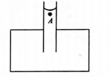 Figure shows a glass capillary tube of radius r dipped vertically in a ...