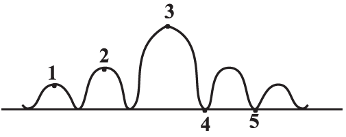 Physics Question Image