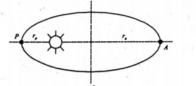 Physics Question Image