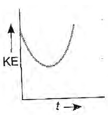 Solution Image