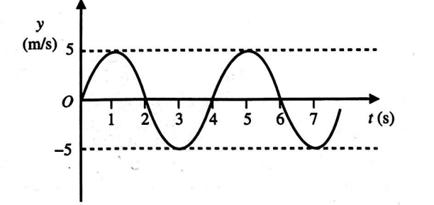 Physics Question Image