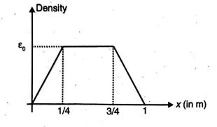 Physics Question Image