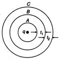 Physics Question Image