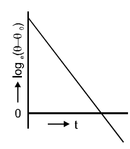 Solution Image