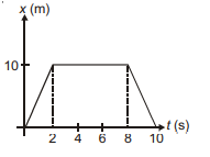 Physics Question Image