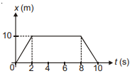 Solution Image
