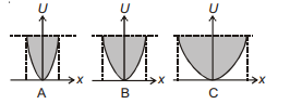 Physics Question Image