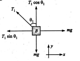 Solution Image