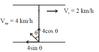 Solution Image