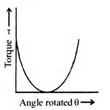Option 2 Image