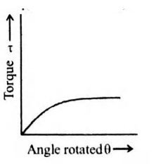 Option 3 Image