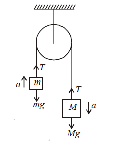 Solution Image